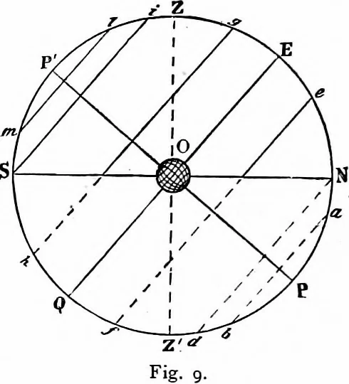 An illustration from The heavens above: a popular handbook of astronomy, 1882, leaf 27