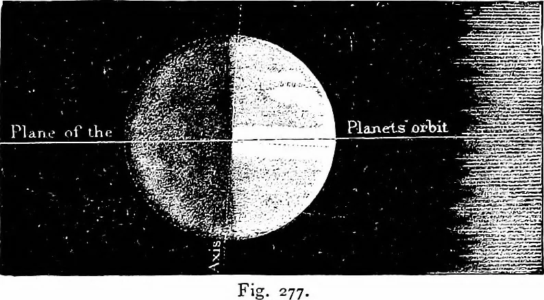 An illustration from The heavens above: a popular handbook of astronomy, 1882, leaf 276