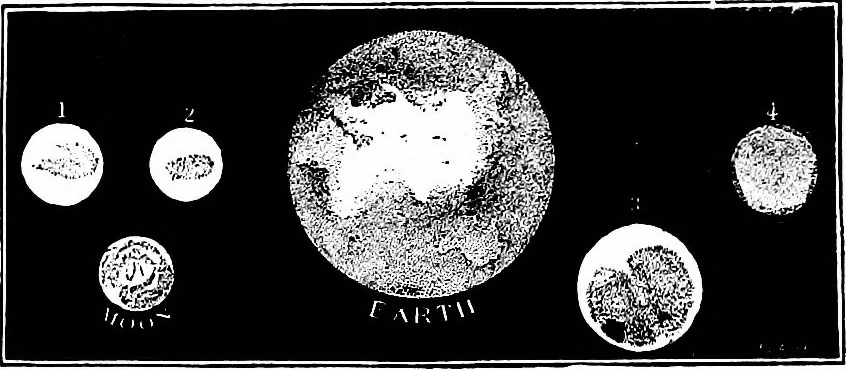 An illustration from The heavens above: a popular handbook of astronomy, 1882, leaf 277