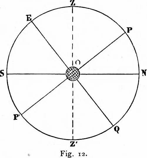 An illustration from The heavens above: a popular handbook of astronomy, 1882, leaf 29