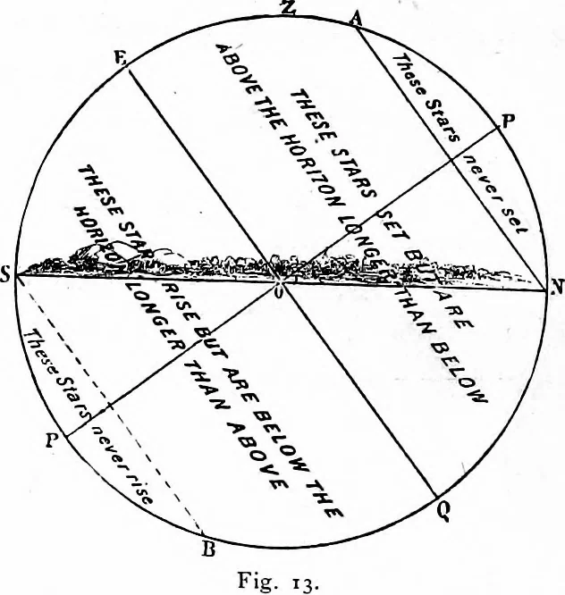 An illustration from The heavens above: a popular handbook of astronomy, 1882, leaf 29