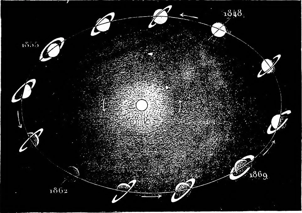 An illustration from The heavens above: a popular handbook of astronomy, 1882, leaf 292