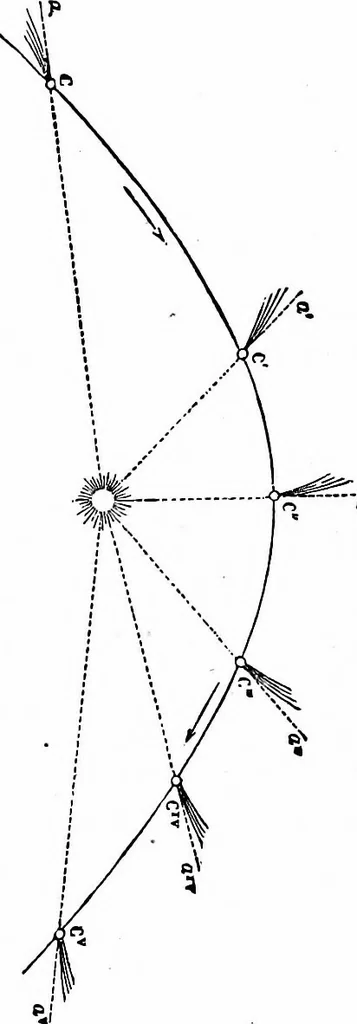 An illustration from The heavens above: a popular handbook of astronomy, 1882, leaf 308