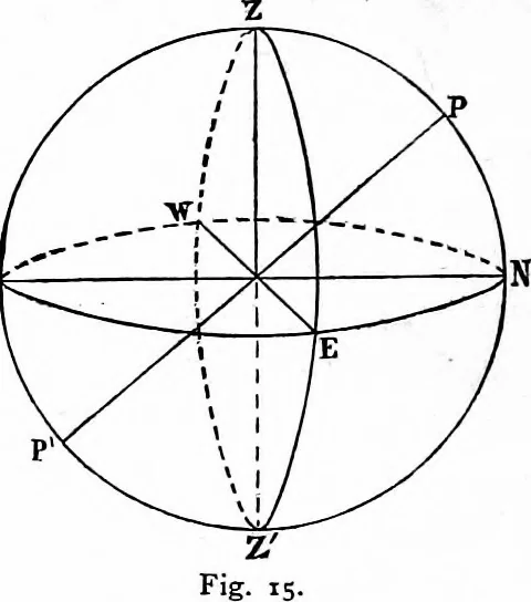 An illustration from The heavens above: a popular handbook of astronomy, 1882, leaf 31