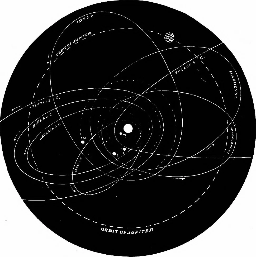An illustration from The heavens above: a popular handbook of astronomy, 1882, leaf 316
