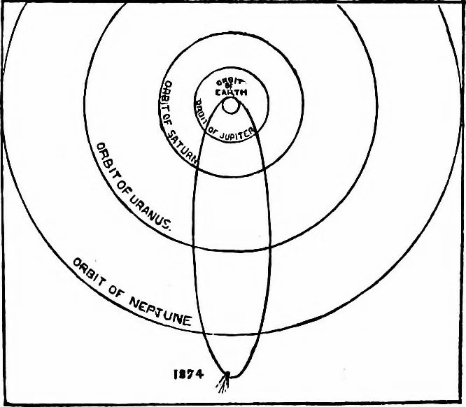 An illustration from The heavens above: a popular handbook of astronomy, 1882, leaf 319