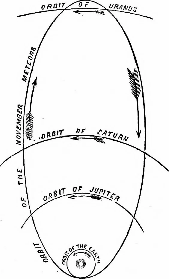 An illustration from The heavens above: a popular handbook of astronomy, 1882, leaf 340