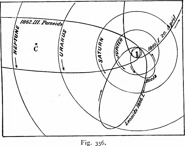An illustration from The heavens above: a popular handbook of astronomy, 1882, leaf 342