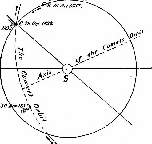 An illustration from The heavens above: a popular handbook of astronomy, 1882, leaf 343