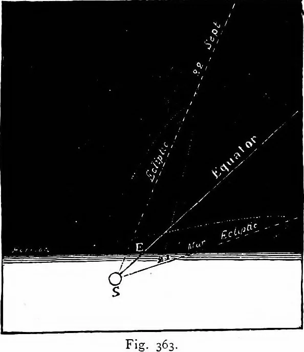 An illustration from The heavens above: a popular handbook of astronomy, 1882, leaf 348