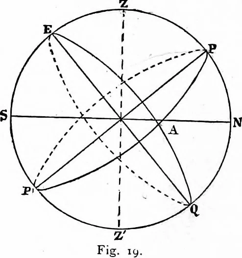 An illustration from The heavens above: a popular handbook of astronomy, 1882, leaf 35