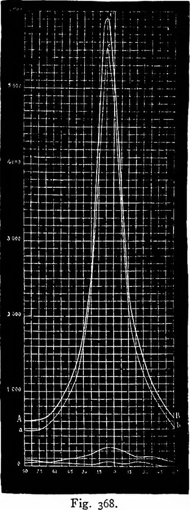 An illustration from The heavens above: a popular handbook of astronomy, 1882, leaf 355