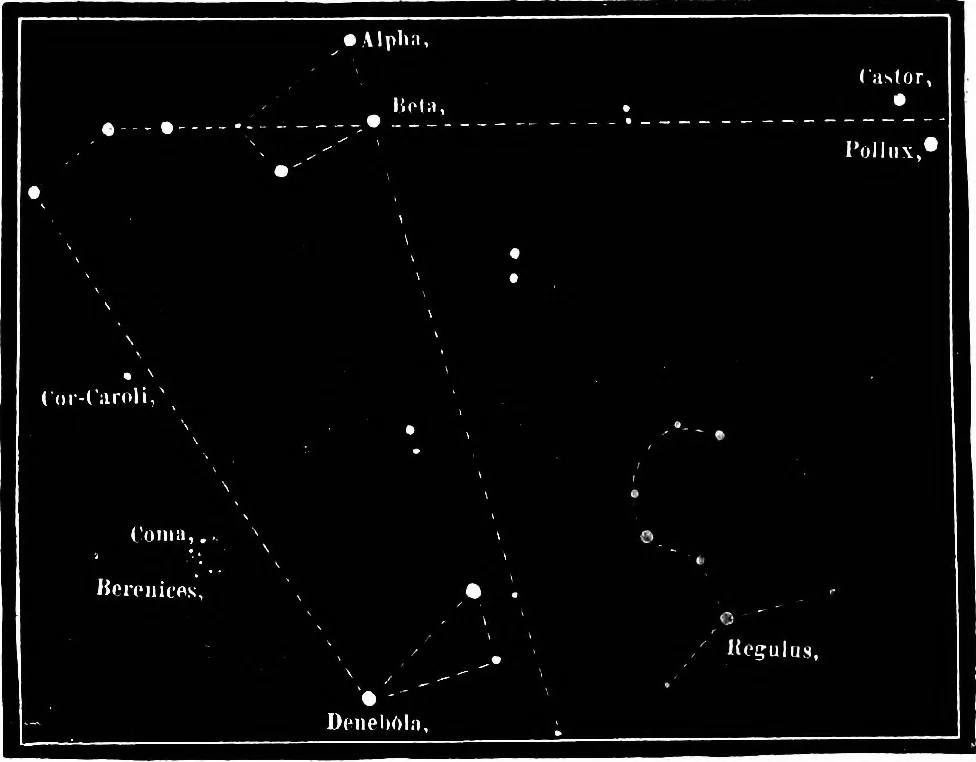 An illustration from The heavens above: a popular handbook of astronomy, 1882, leaf 361