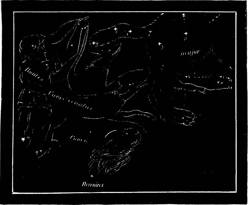 An illustration from The heavens above: a popular handbook of astronomy, 1882, leaf 362