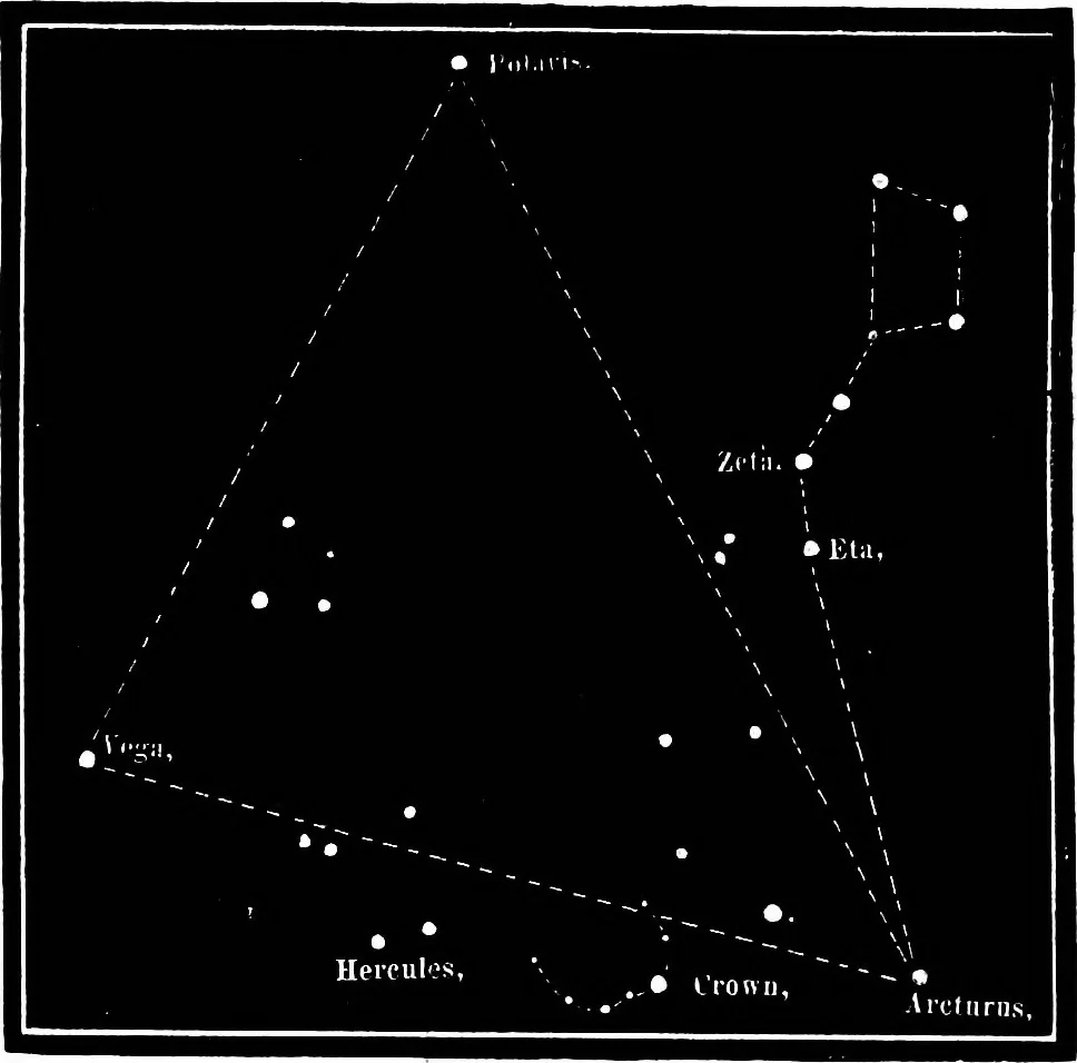 An illustration from The heavens above: a popular handbook of astronomy, 1882, leaf 363