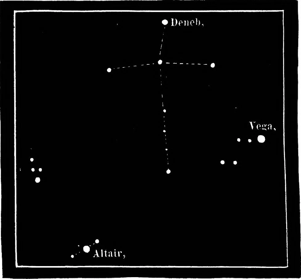 An illustration from The heavens above: a popular handbook of astronomy, 1882, leaf 365