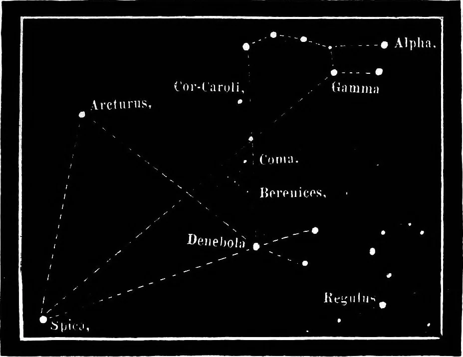 An illustration from The heavens above: a popular handbook of astronomy, 1882, leaf 366
