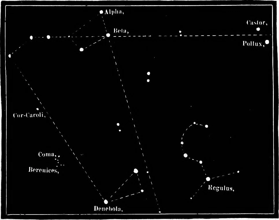 An illustration from The heavens above: a popular handbook of astronomy, 1882, leaf 368