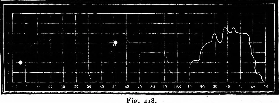 An illustration from The heavens above: a popular handbook of astronomy, 1882, leaf 388