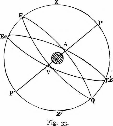 An illustration from The heavens above: a popular handbook of astronomy, 1882, leaf 48