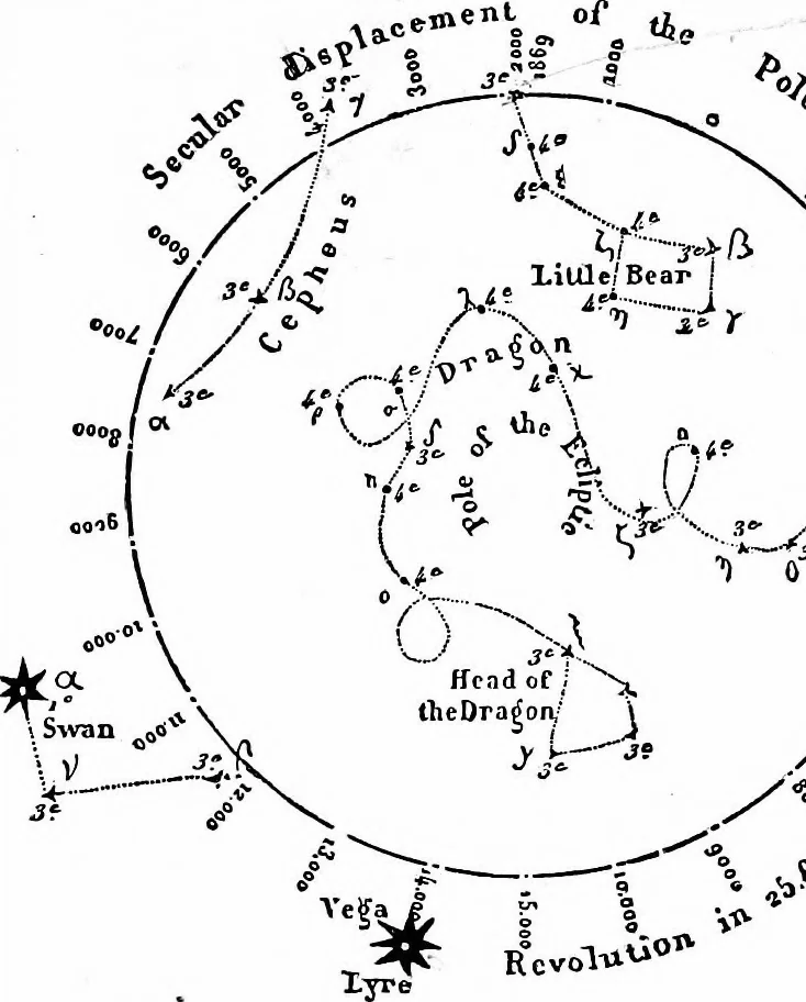 An illustration from The heavens above: a popular handbook of astronomy, 1882, leaf 52