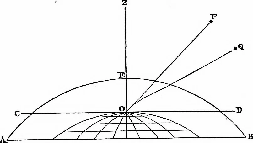 An illustration from The heavens above: a popular handbook of astronomy, 1882, leaf 55