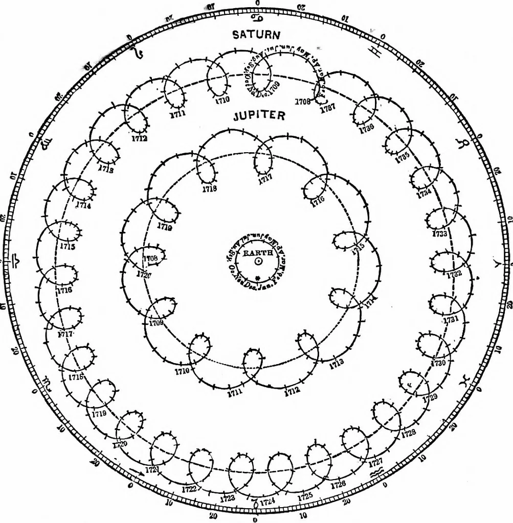 An illustration from The heavens above: a popular handbook of astronomy, 1882, leaf 62