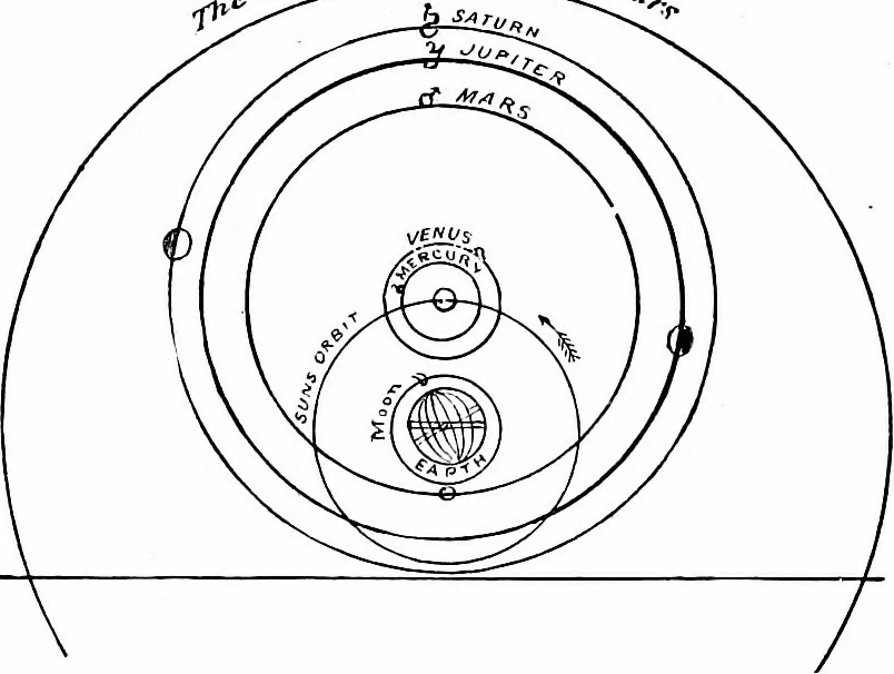 An illustration from The heavens above: a popular handbook of astronomy, 1882, leaf 64