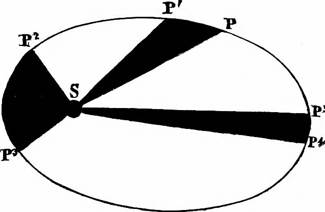 An illustration from The heavens above: a popular handbook of astronomy, 1882, leaf 67