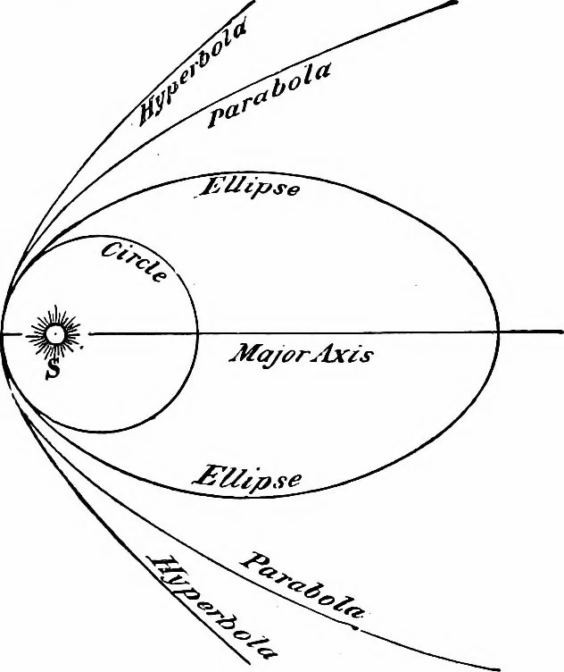 An illustration from The heavens above: a popular handbook of astronomy, 1882, leaf 69