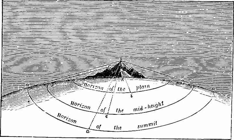 An illustration from The heavens above: a popular handbook of astronomy, 1882, leaf 73