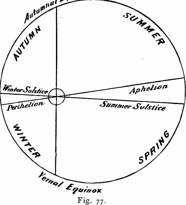 An illustration from The heavens above: a popular handbook of astronomy, 1882, leaf 84