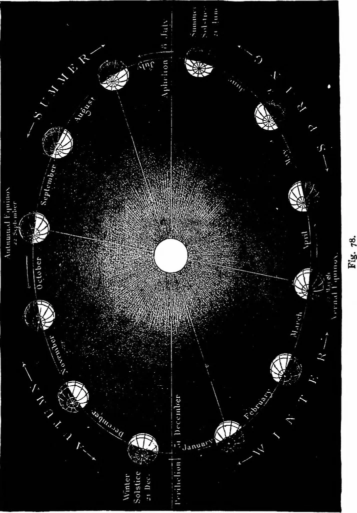 An illustration from The heavens above: a popular handbook of astronomy, 1882, leaf 85