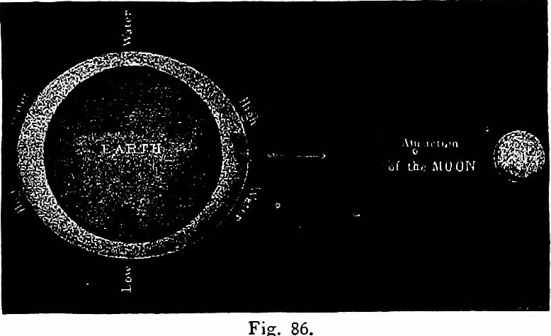 An illustration from The heavens above: a popular handbook of astronomy, 1882, leaf 90