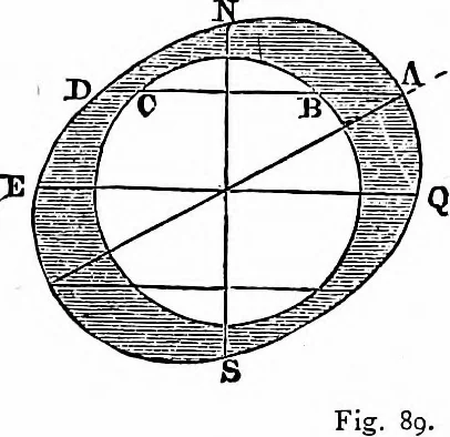 An illustration from The heavens above: a popular handbook of astronomy, 1882, leaf 92