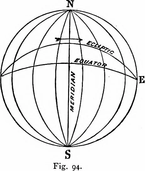 An illustration from The heavens above: a popular handbook of astronomy, 1882, leaf 96