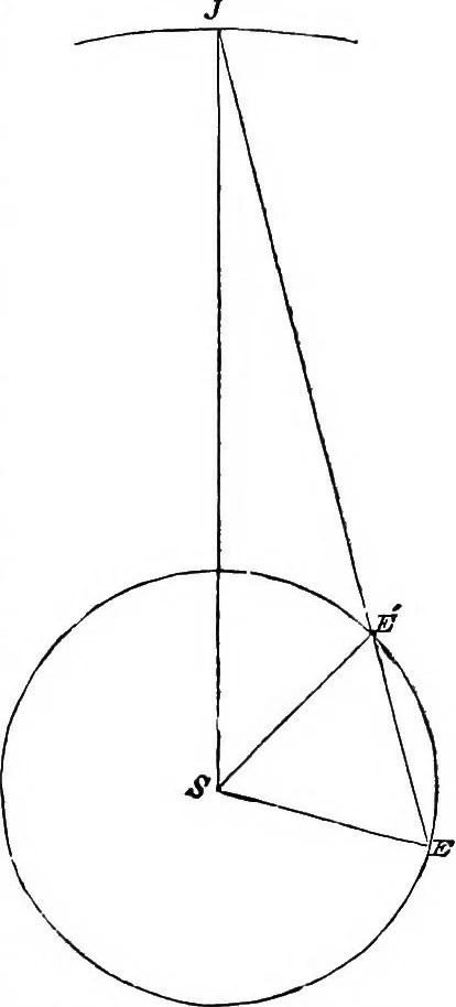 An illustration from A new treatise on astronomy, and the use of globes : in two parts ..., 1866, leaf 116