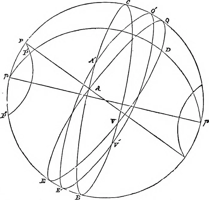 An illustration from A new treatise on astronomy, and the use of globes : in two parts ..., 1866, leaf 156