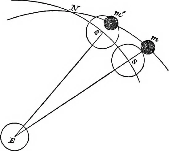 An illustration from A new treatise on astronomy, and the use of globes : in two parts ..., 1866, leaf 166