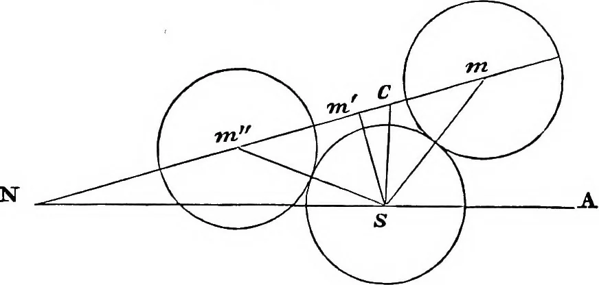 An illustration from A new treatise on astronomy, and the use of globes : in two parts ..., 1866, leaf 170