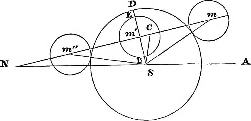 An illustration from A new treatise on astronomy, and the use of globes : in two parts ..., 1866, leaf 178