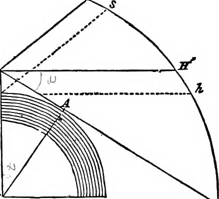 An illustration from A new treatise on astronomy, and the use of globes : in two parts ..., 1866, leaf 54
