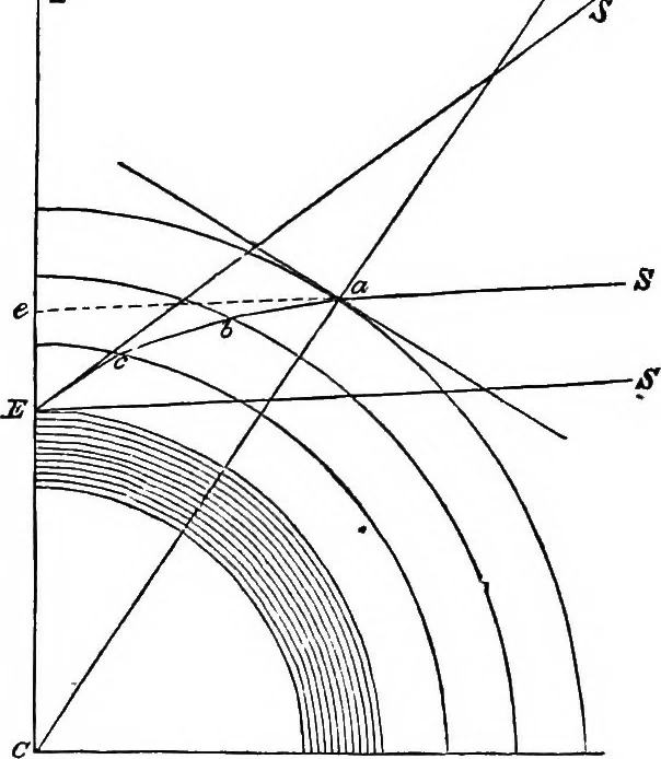 An illustration from A new treatise on astronomy, and the use of globes : in two parts ..., 1866, leaf 55