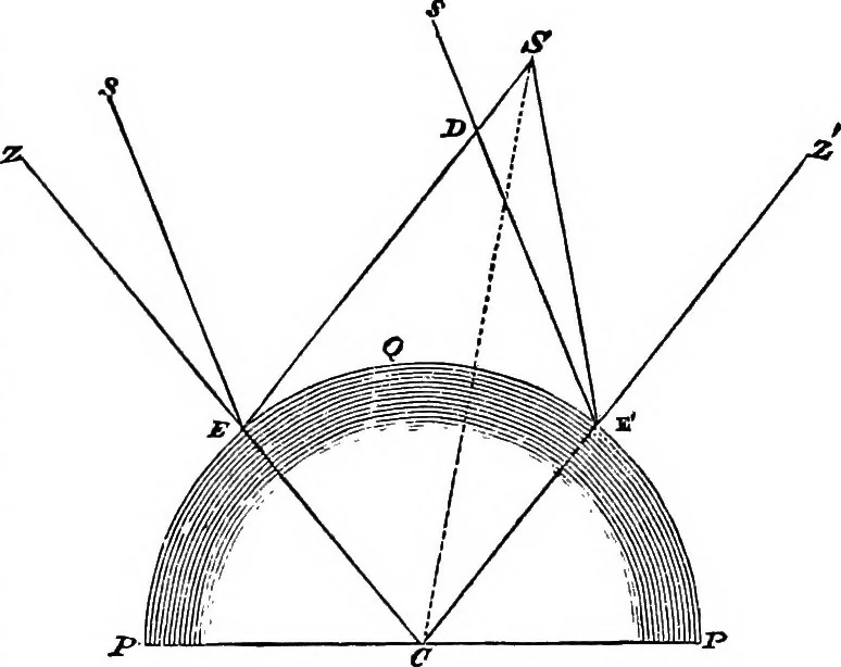 An illustration from A new treatise on astronomy, and the use of globes : in two parts ..., 1866, leaf 61