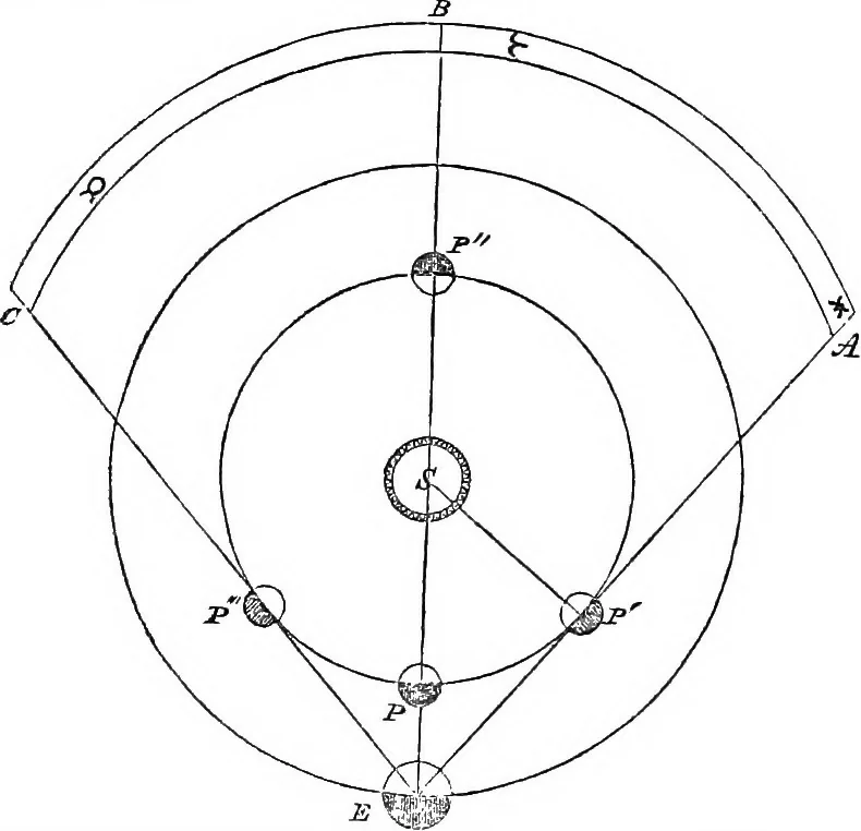 An illustration from A new treatise on astronomy, and the use of globes : in two parts ..., 1866, leaf 80