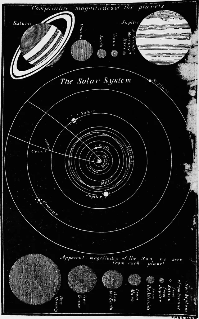 An illustration from A new treatise on astronomy, and the use of globes : in two parts ..., 1866, leaf 9