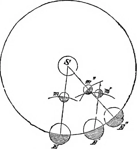 An illustration from A new treatise on astronomy, and the use of globes : in two parts ..., 1866, leaf 92