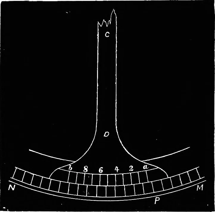 An illustration from Astronomy for students and general readers, 1880, leaf 103