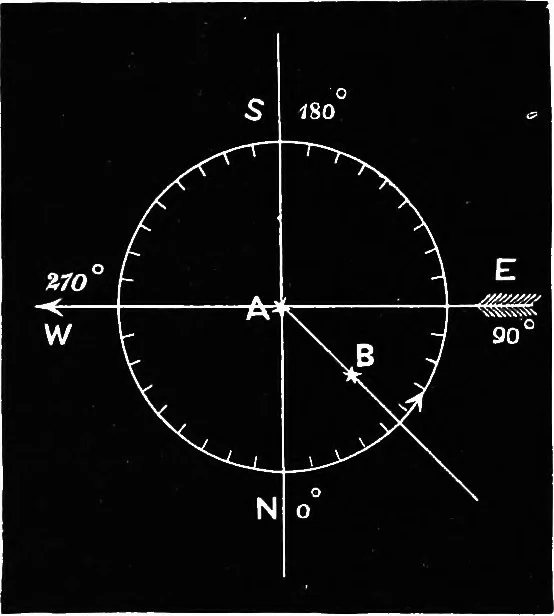 An illustration from Astronomy for students and general readers, 1880, leaf 110