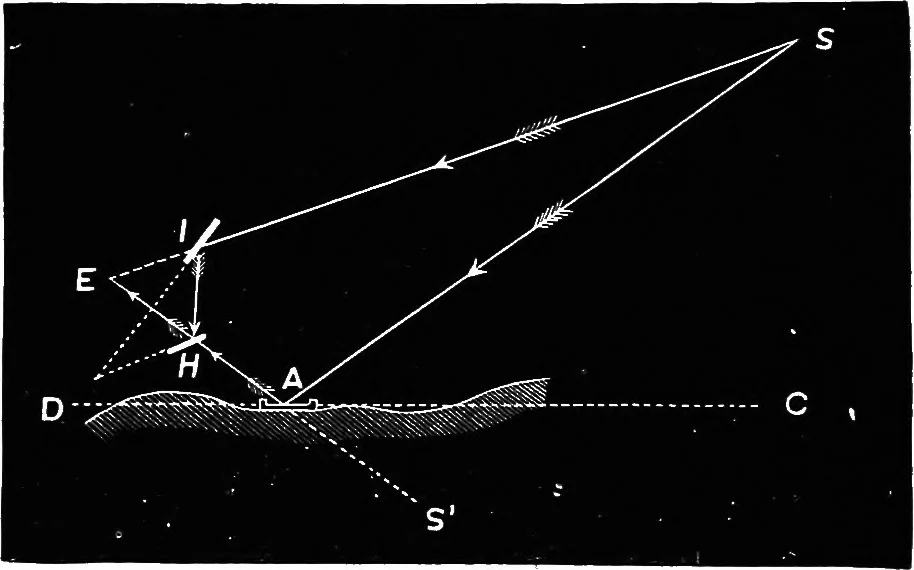 An illustration from Astronomy for students and general readers, 1880, leaf 115